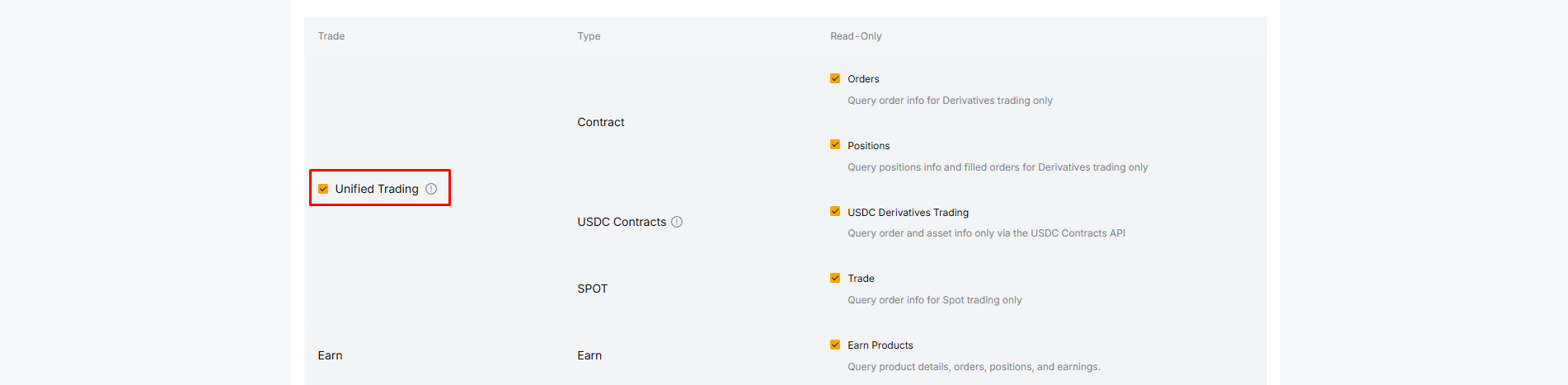 Step 4: Configure Trading Permissions